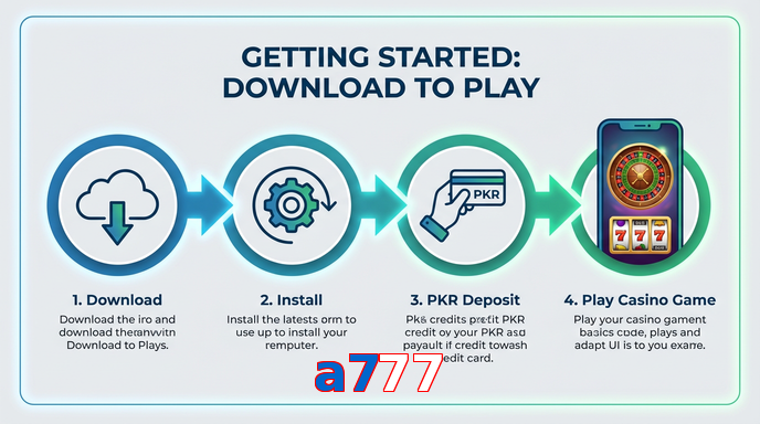 Game list for A777 gamedownload section